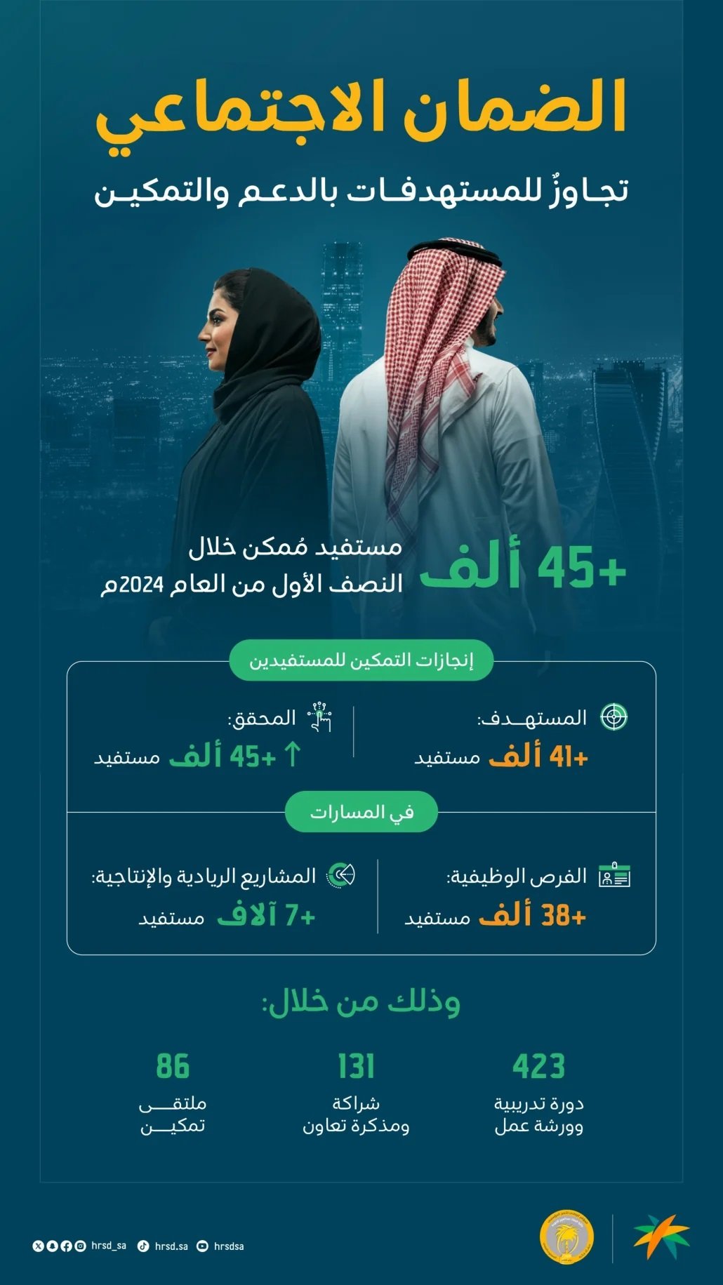 مستفيدي الضمان الاجتماعي