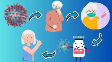 Human respiratory syncytial virus،