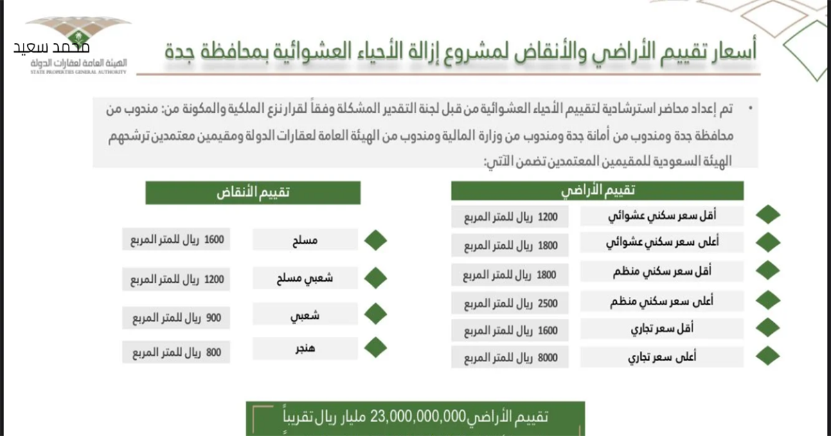 تعويضات الأحياء العشوائية في جدة