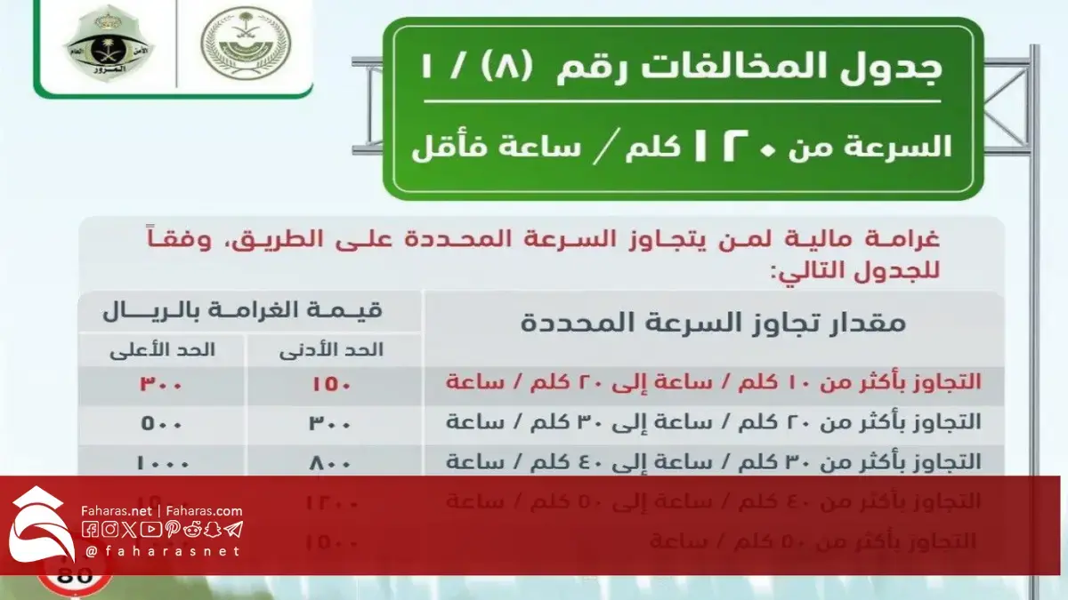 المخالفات المرورية في الرياض