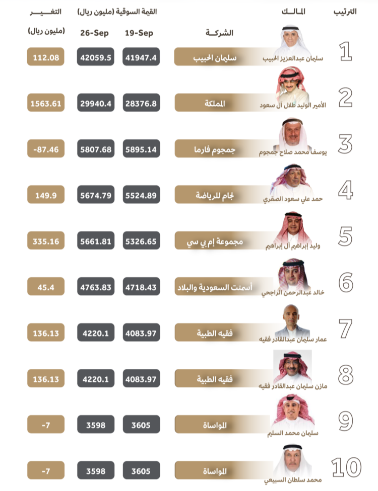 سوق الأسهم في السعودية الذي يعرف باسم تداول 