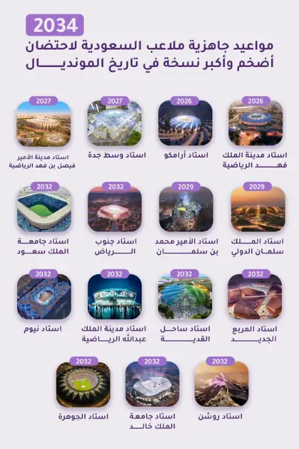 تجهيز الملاعب السعودية لاستضافة كأس العالم 2034