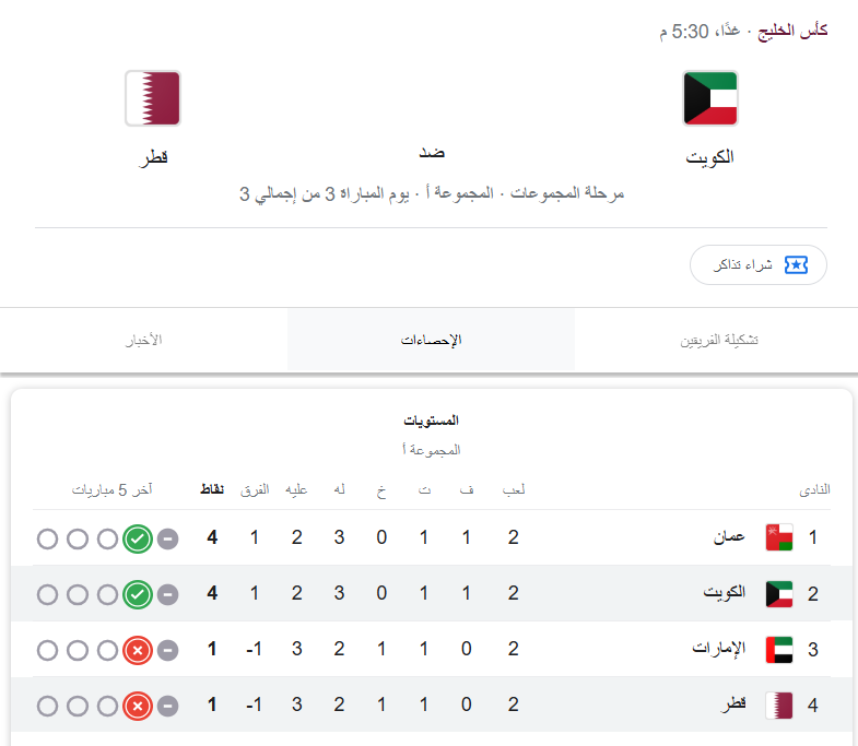 موعد مباراة الكويت وقطر وترتيب المنتخبين