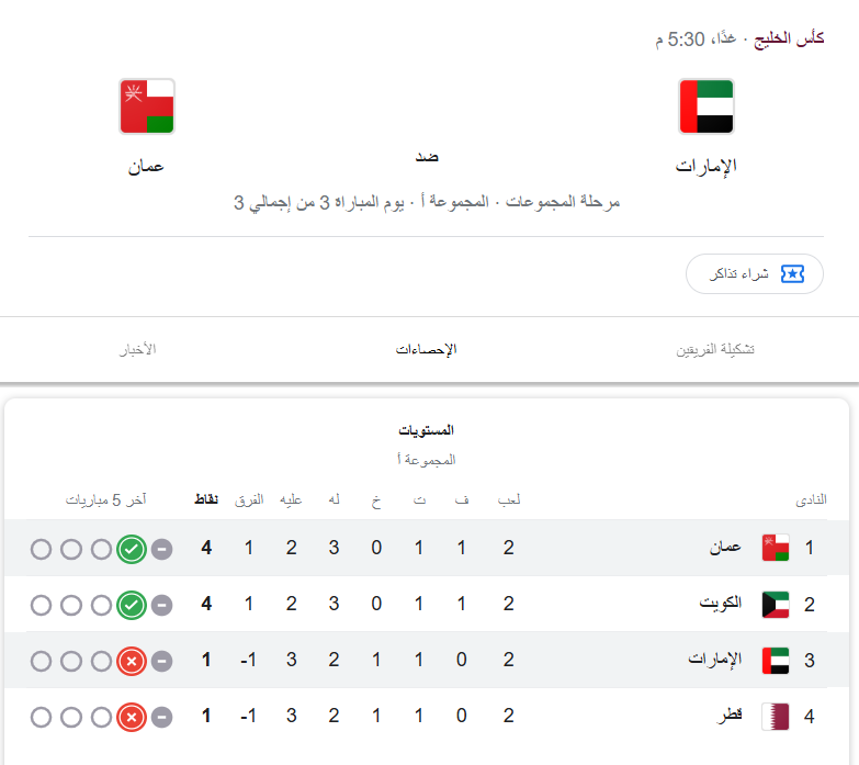 موعد مباراة عمان والإمارات وترتيب المنتخبين