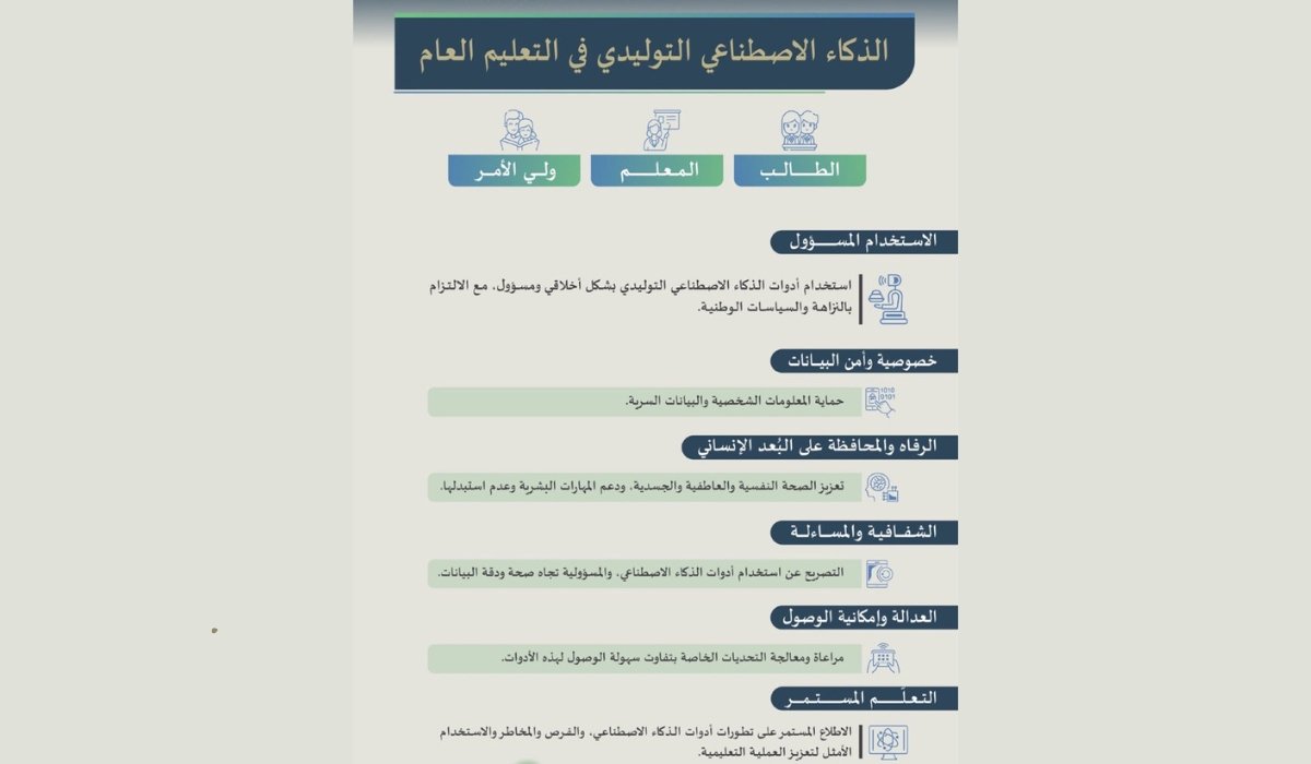 أبرز تعليمات استخدام الذكاء الاصطناعي التوليدي 