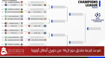 date round Champions League