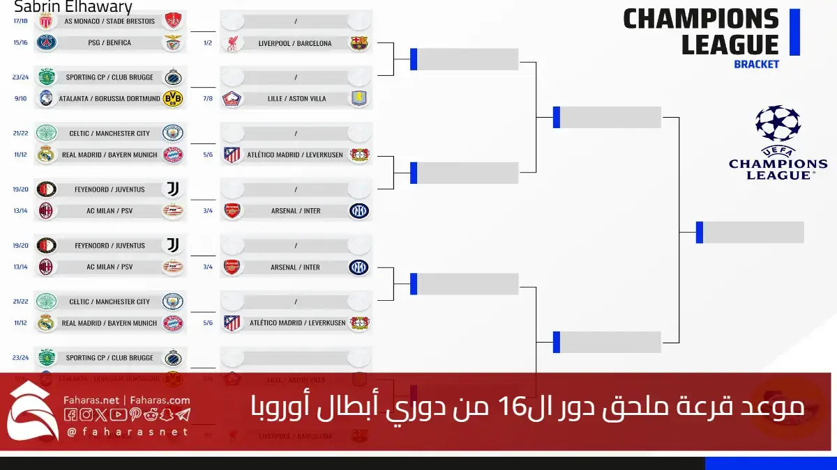 موعد قرعة ملحق دور الـ16 من دوري أبطال أوروبا يوم الجمعة 31 يناير 2025