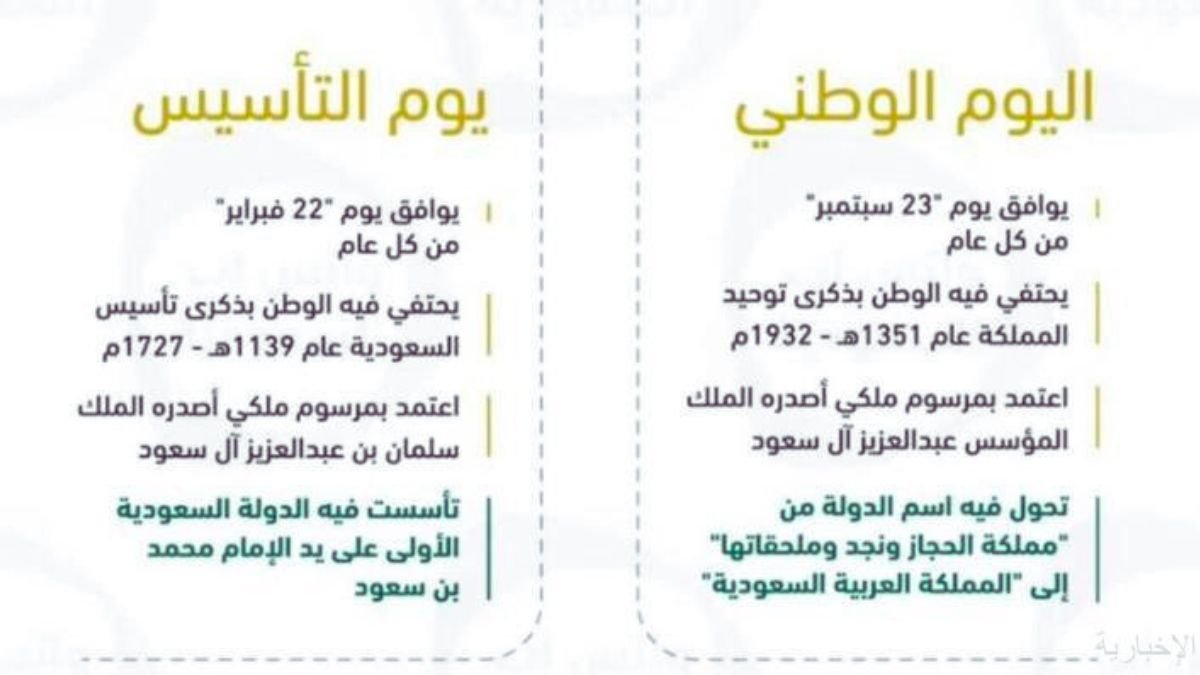 متى يوم التأسيس السعودي 