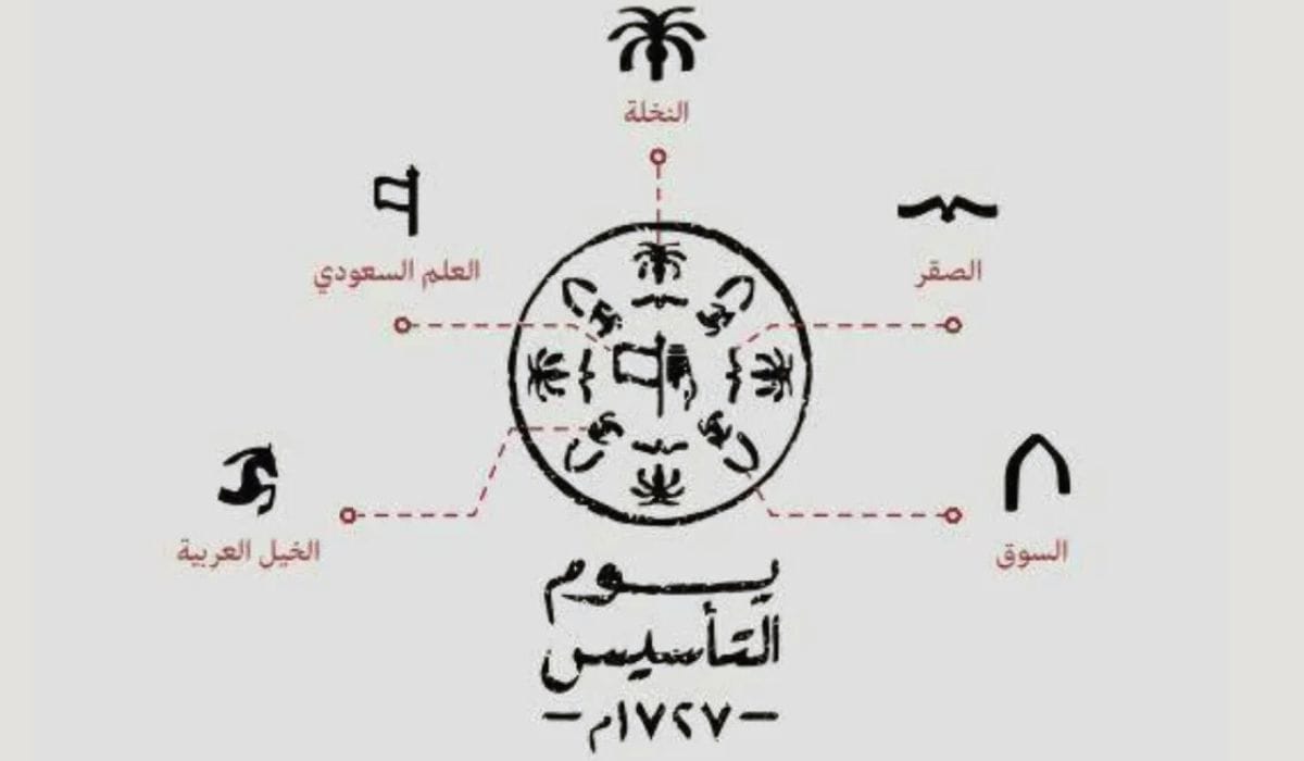 دلالات رموز يوم التاسيس 1446