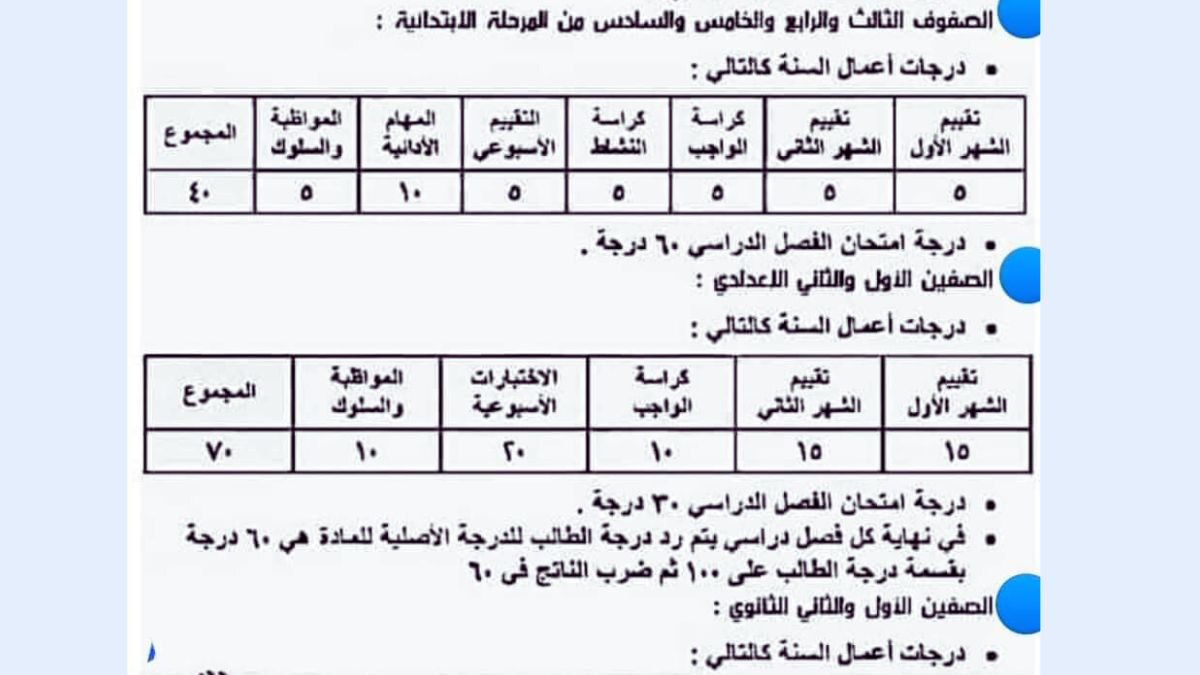 التقييمات الشهرية لطلاب النقل 2025م 