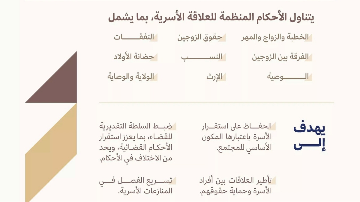 اللائحة التنفيذية لنظام الأحوال الشخصية في السعودية 