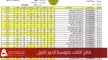 Third Intermediate Results First Round