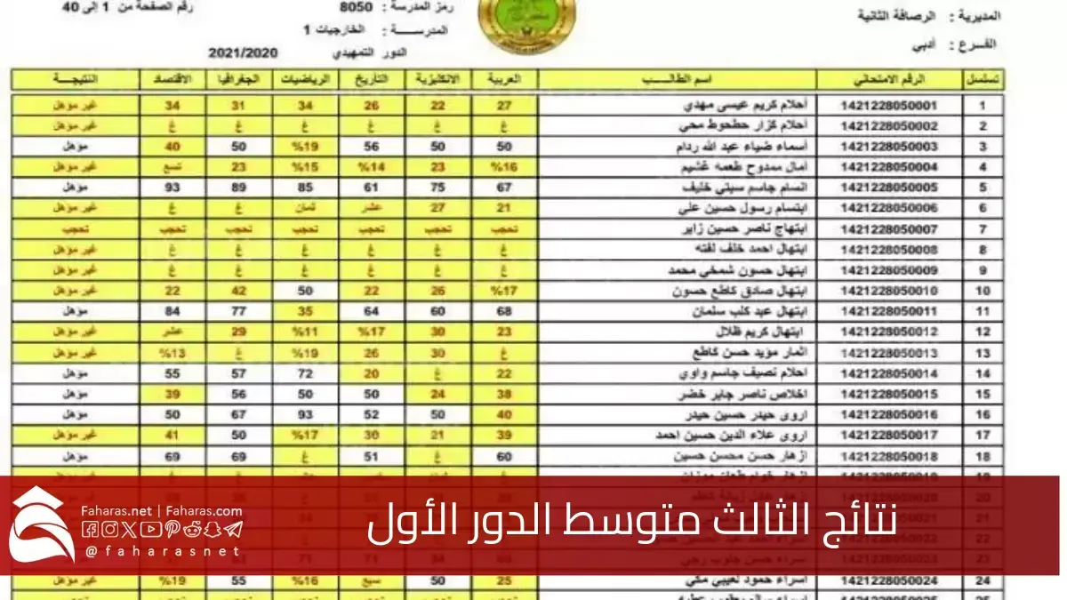 نتائج الثالث متوسط الدور الأول العراق 2025 عبر موقع نتائجنا .. كيف يمكن الاستعلام عن النتائج