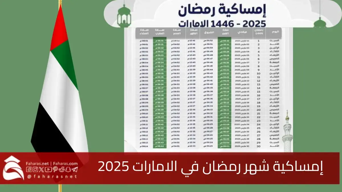 إمساكية شهر رمضان في الامارات 2025... مواقيت الصلاة والسحور والإفطار 5 إمساكية شهر رمضان في الامارات 2025… مواقيت الصلاة والسحور والإفطار