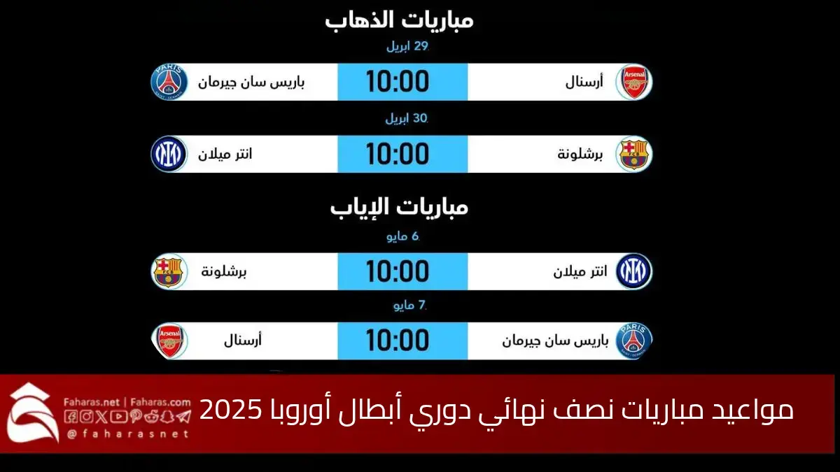 مواعيد مباريات نصف نهائي دوري أبطال أوروبا 2025... القنوات الناقلة والفرق المتأهلة 5 مواعيد مباريات نصف نهائي دوري أبطال أوروبا 2025… القنوات الناقلة والفرق المتأهلة