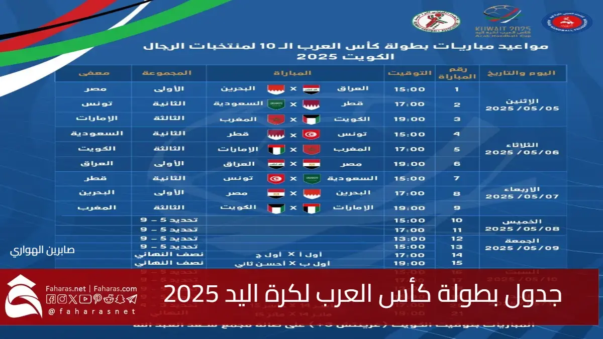 جدول بطولة كأس العرب لكرة اليد 2025 بالكويت.. مواجهات نارية مثيرة هذا الأسبوع 5 جدول بطولة كأس العرب لكرة اليد 2025 بالكويت.. مواجهات نارية مثيرة هذا الأسبوع