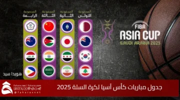 FIBA basketball Asia Cup Matches