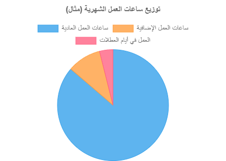 توزيع ساعات العمل الشهرية