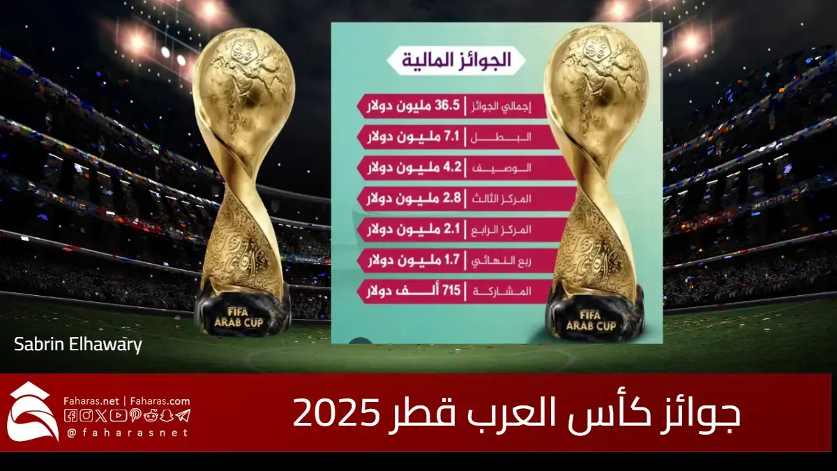 قيمة جوائز كأس العرب قطر 2025 .. مبالغ قياسية بـ36.5 مليون دولار